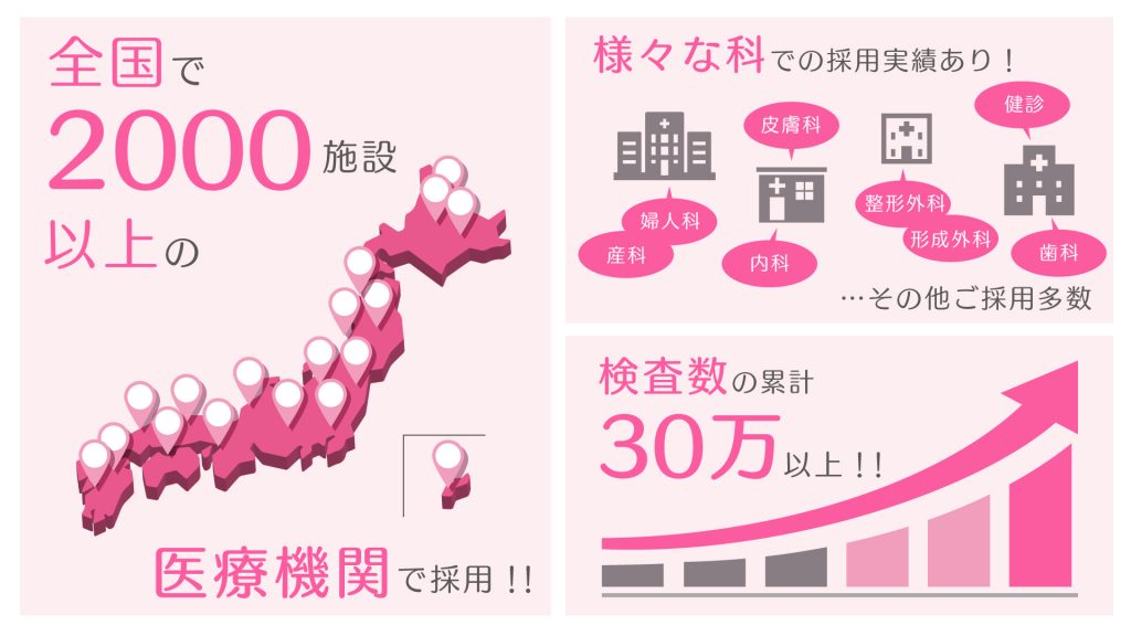 郵送検査事業 株式会社ヘルスケアシステムズ 名古屋大学発ベンチャー