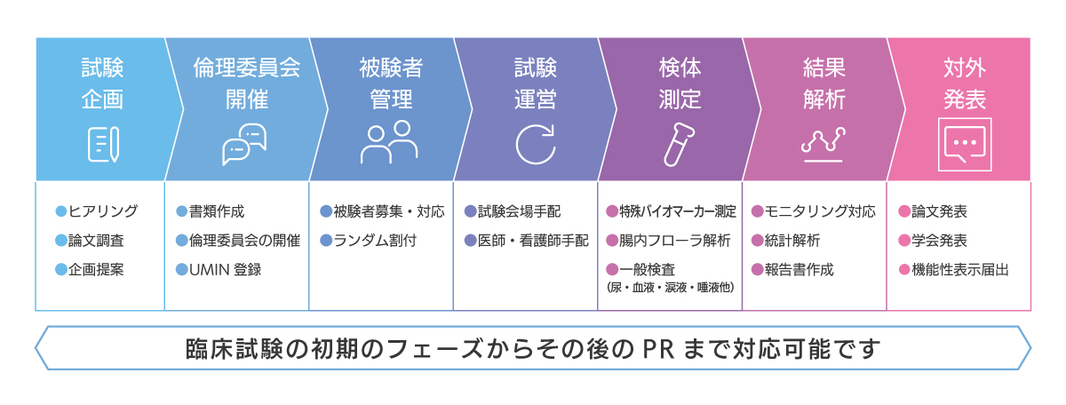 臨床試験事業 株式会社ヘルスケアシステムズ 名古屋大学発ベンチャー