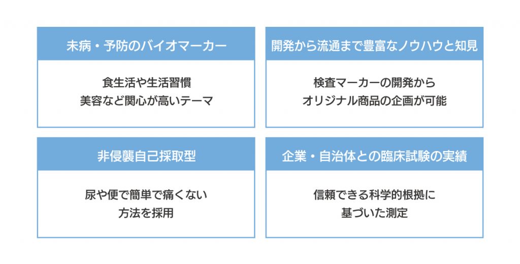 郵送検査事業 - 株式会社ヘルスケアシステムズ ｜ 名古屋大学発ベンチャー